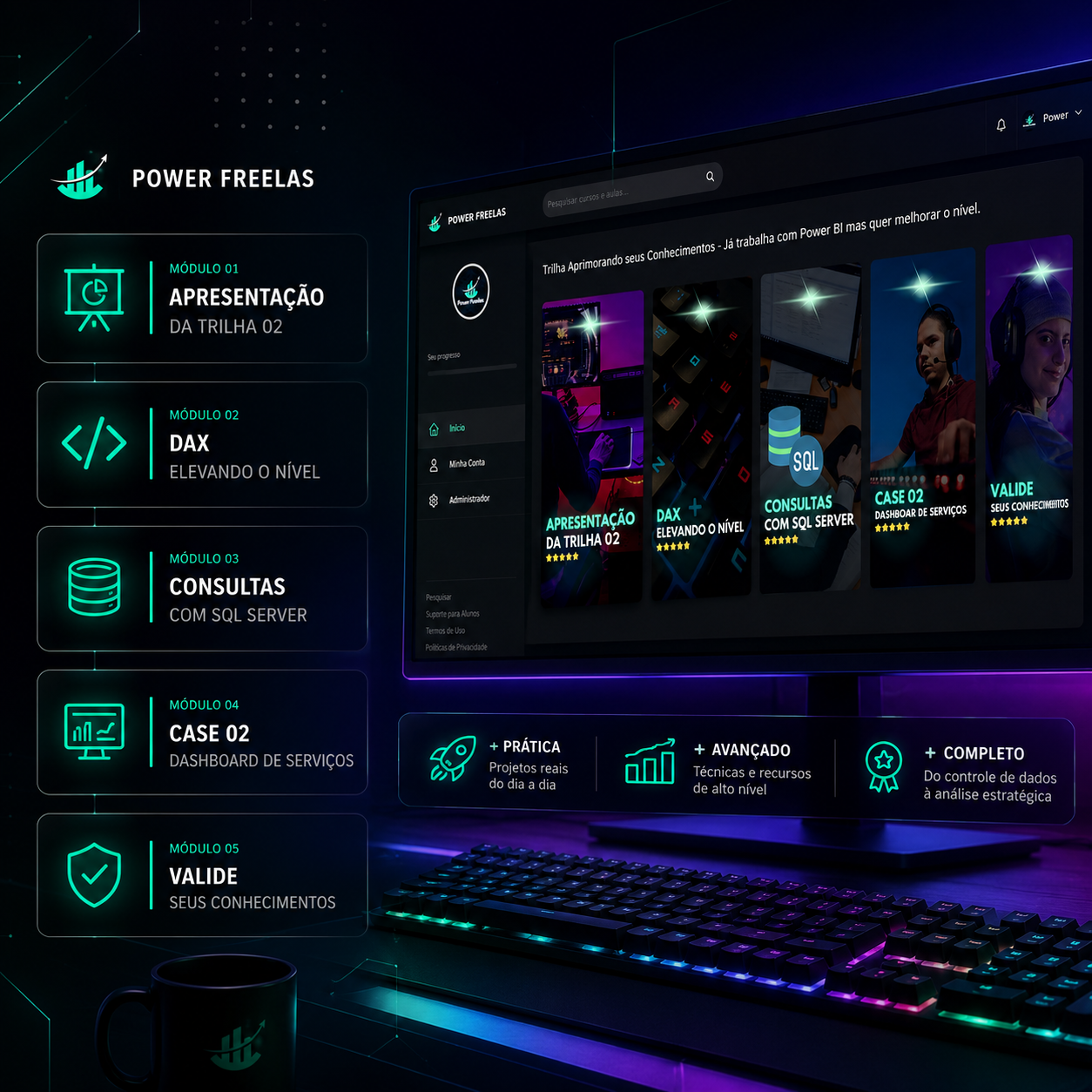 Dashboard de análise de dados com gráficos e KPIs em tempo real